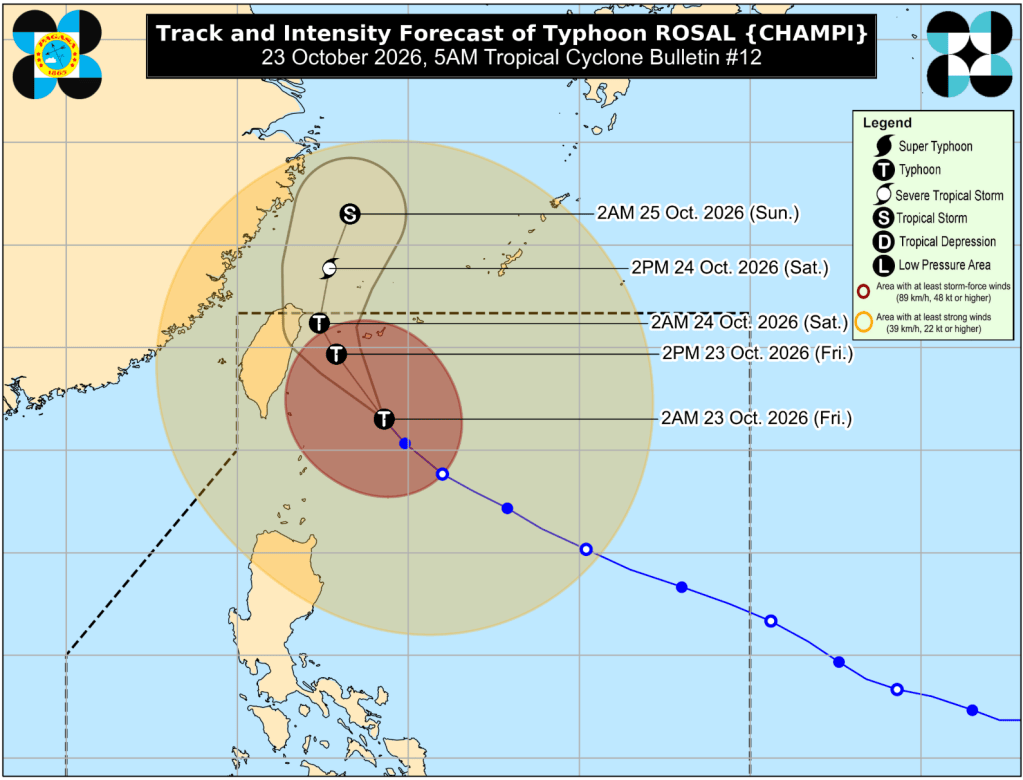 track and intensity forecast Vorhersage Bahn und der Intensität